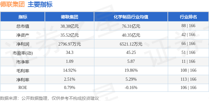 股票行情快报：|凯发精英体育注册中心德联集团（002666）